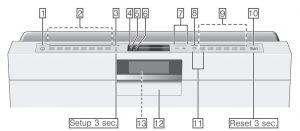 Cấu tạo bảng điều khiển máy rửa bát Bosch
